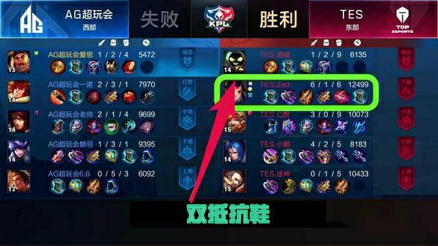场上的 场上的